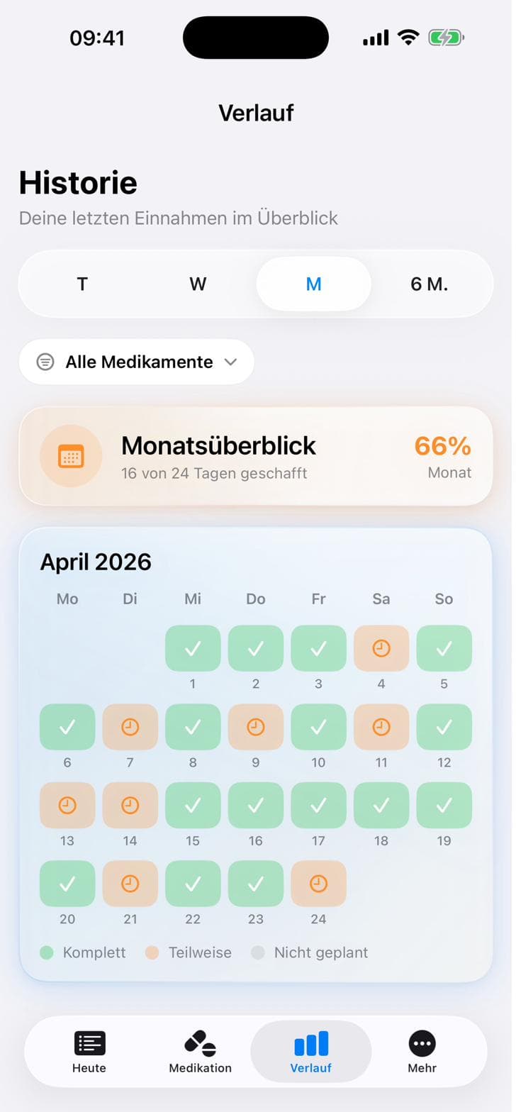 Verlaufs-Ansicht mit Wochenstatistik